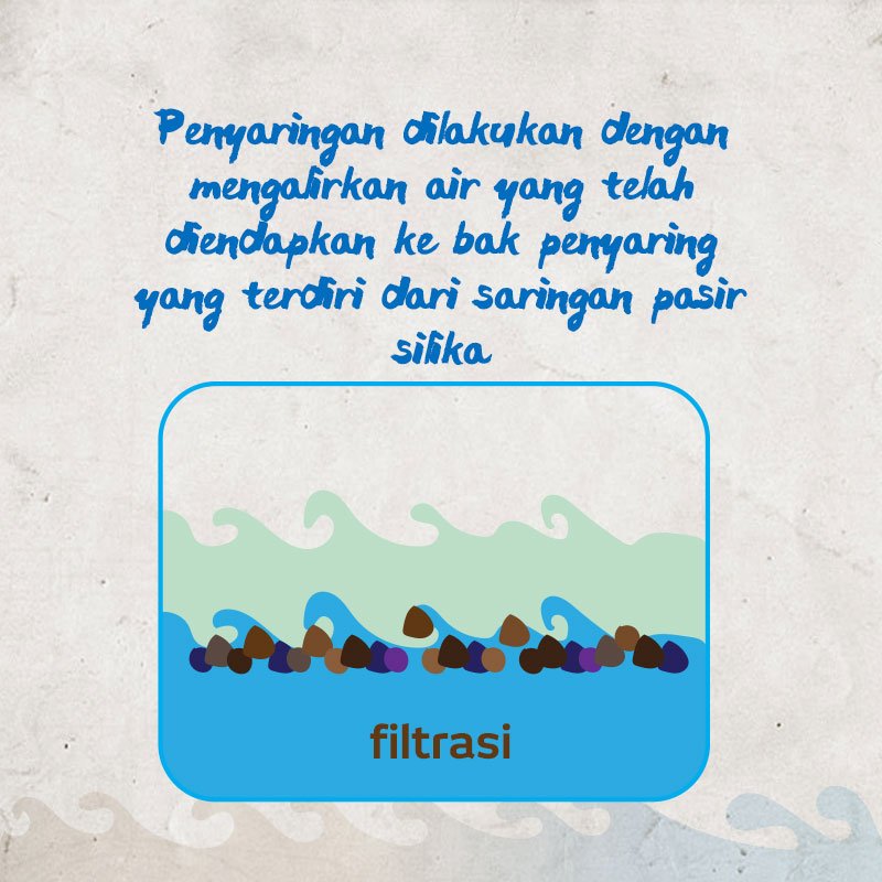 Apa aja sih langkah-langkahnya? Simak gambar berikut: #Astra60 #SATUIndonesia