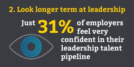 ILM_UK's tweet image. Step 2 to addressing the #leadershiplag - look longer term at leadership #ilmmanifesto ow.ly/oLqe306F0H4 #infographic