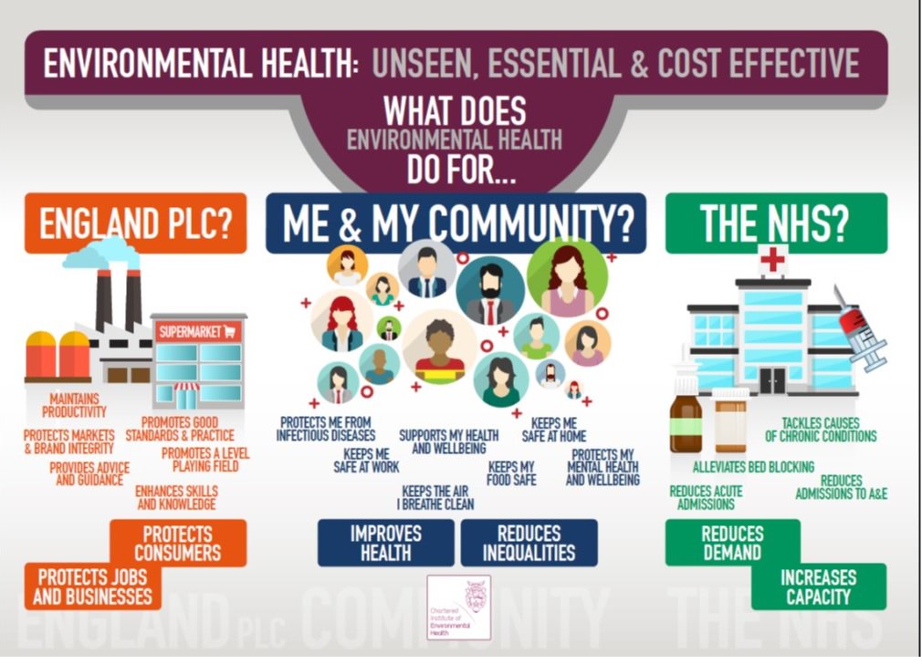 Public & Env Health tweet media