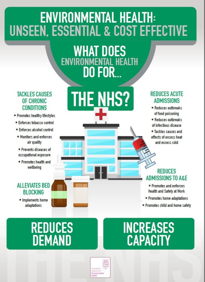Public & Env Health tweet media