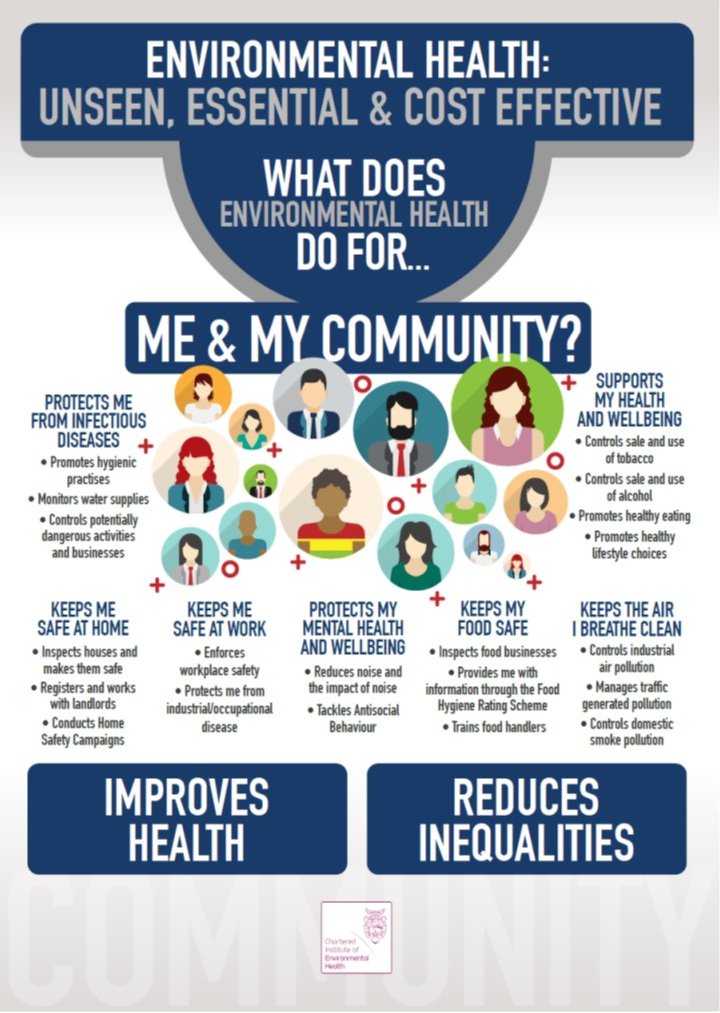 Public & Env Health tweet media