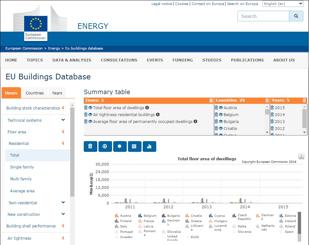 #BuildingStockObservatory is live! Data on buildings characteristics in EU28 &more w/ 250 indicators #CleanEnergyEU ec.europa.eu/energy/en/eubu…