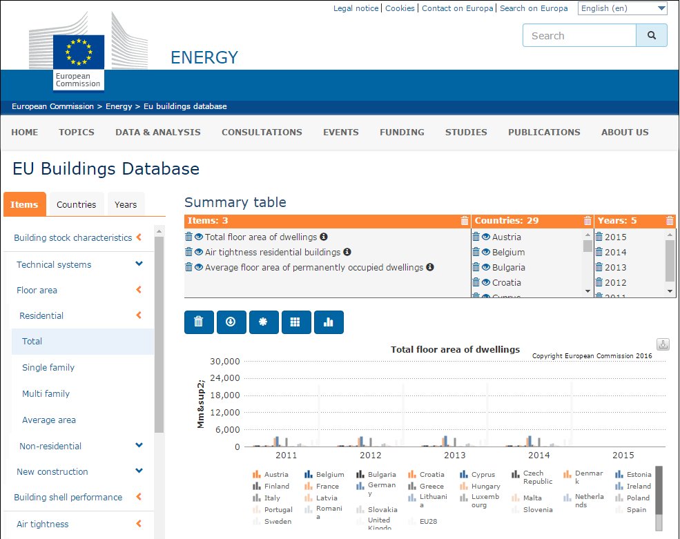 BPIE_eu's tweet photo. #BuildingStockObservatory is live! Data on buildings characteristics in EU28 &more w/ 250 indicators #CleanEnergyEU https://t.co/7krKk5ovI6 https://t.co/HIoMZjtnhg