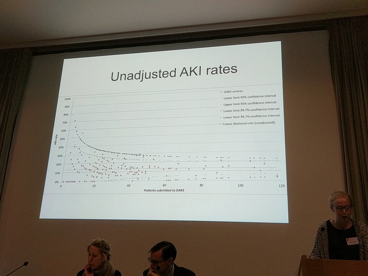 nrcm2016's tweet photo. Update on @STARSurgUK #OAKS study - 1500 collaborators collected data on 5444pts! https://t.co/qZKwOejotb