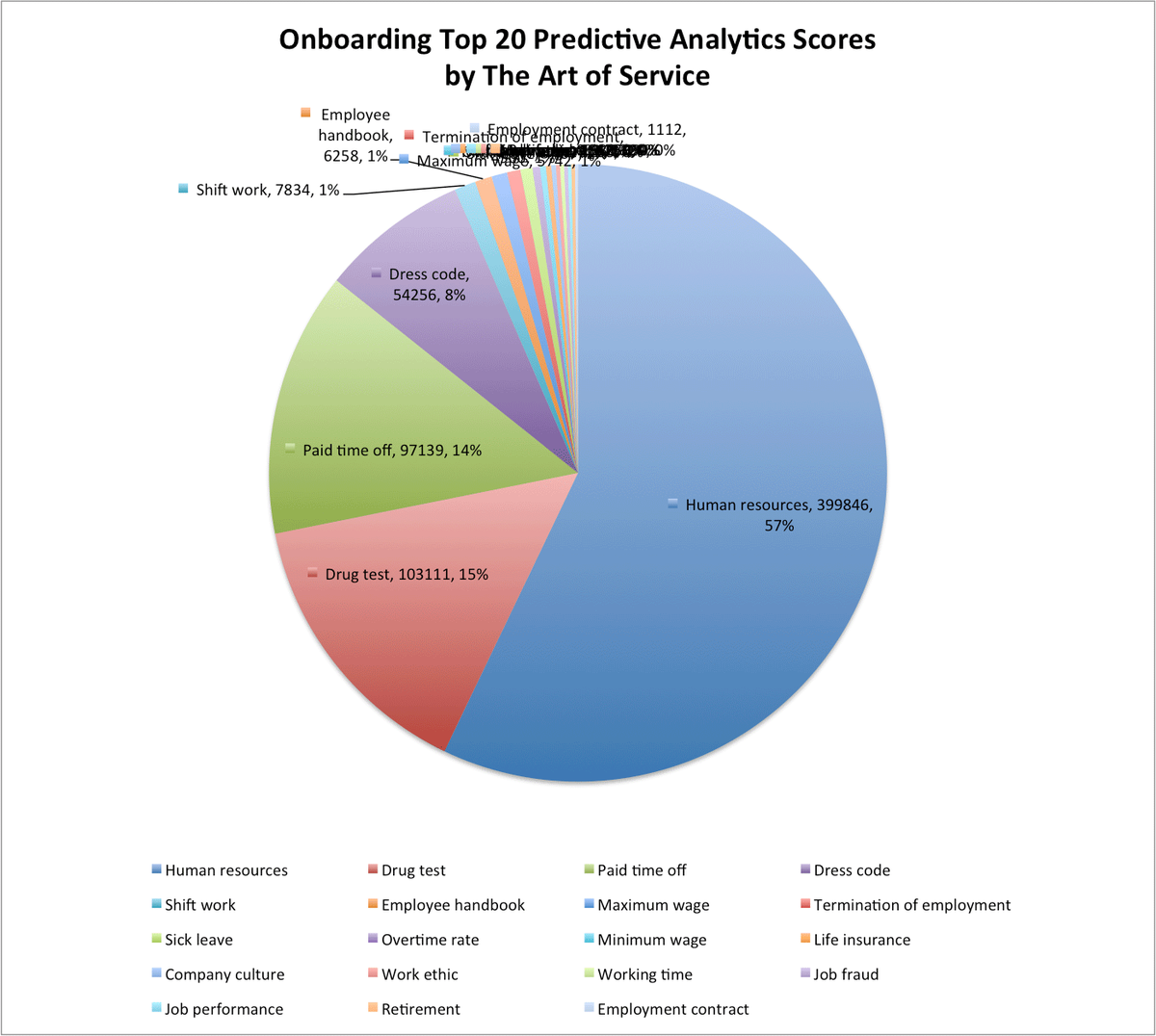 ITItnews's tweet image. buff.ly/2fYmtdx #Onboarding #Hierarchicalorganization