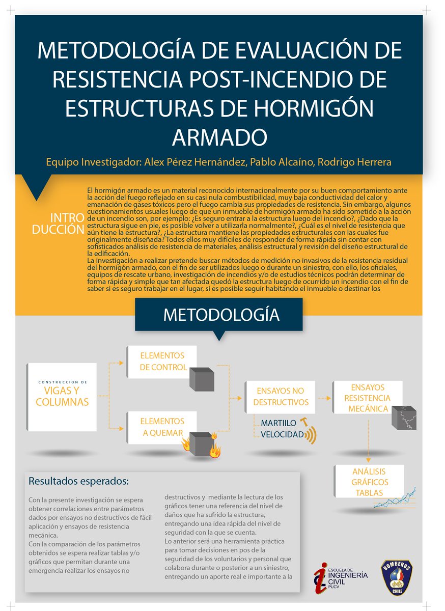 ANB_Chile's tweet photo. Póster informativo de la investigación que se lleva a cabo por parte de la ANB y la PUCV respecto a resistencia de estructuras a incendios. https://t.co/KrMIAhCs5b