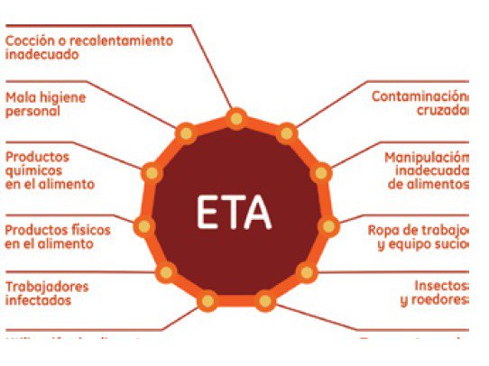 30 de Noviembre Día Internacional de Lucha contra Patologías Alimentarias #ETA
#SAFEFOOD <a href="/la_puebla/">#SoyMorisc@</a>