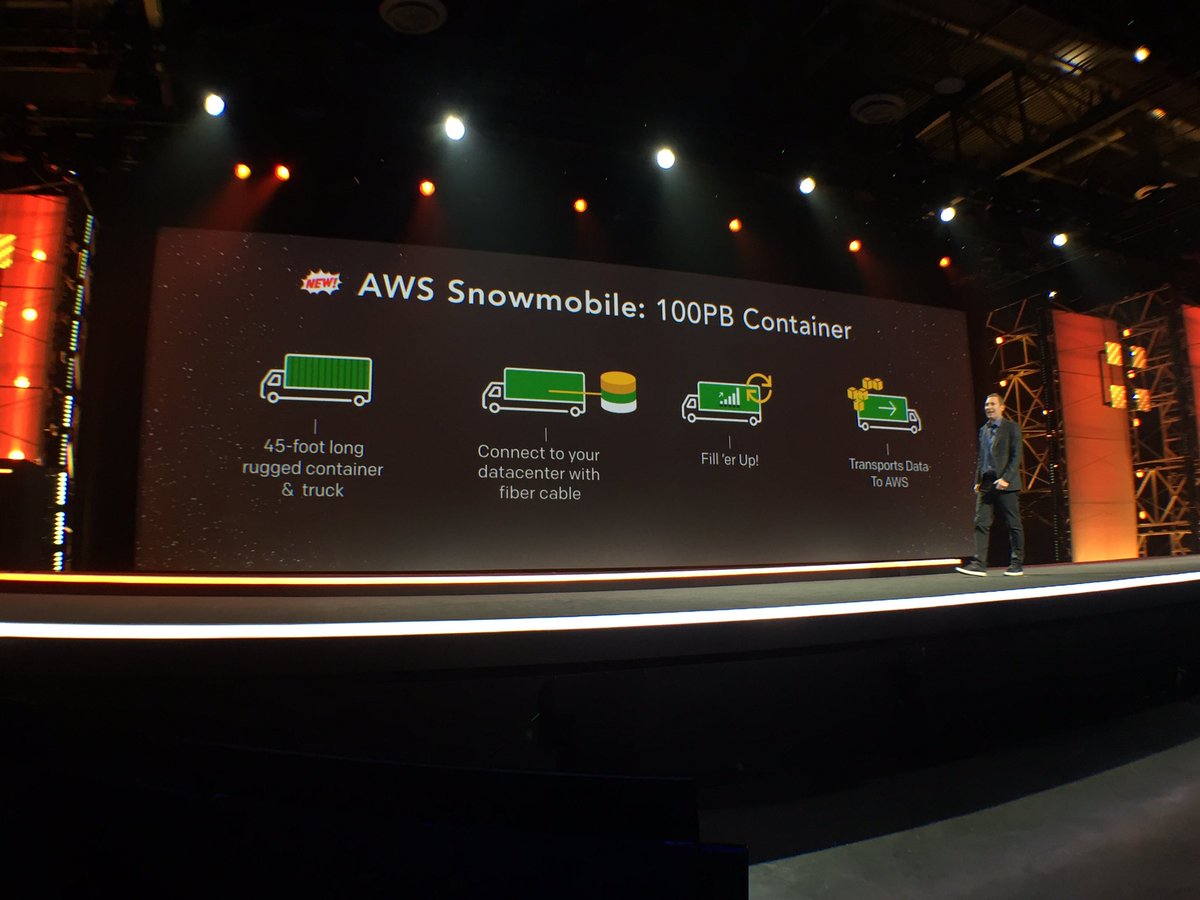 AWSEvents's tweet image. Introducing AWS Snowmobile: Exabyte-Scale Data Transport - yes. That is a truck! #AWS #reInvent