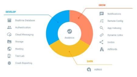 Collaborizm's tweet image. #FirebaseDeveloper Needed for $20 Task. Help #design a #MobileApp for Teachers! bit.ly/2gKu1R8 #innovation #developers #apps #app