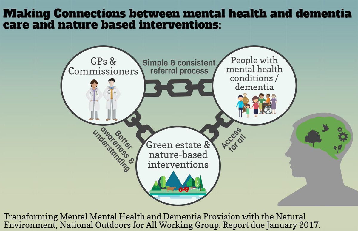 Natural Connections (@ntrlconnections) on Twitter photo Re-blog via <a href="/NaturalEngland/">Natural England</a> "Maximising the benefits of green spaces for the nation's health" <a href="/Nature/">nature</a> <a href="/UniofExeter/">University of Exeter</a> bit.ly/2gFNWUV Re-blog via <a href="/NaturalEngland/">Natural England</a> "Maximising the benefits of green spaces for the nation's health" <a href="/Nature/">nature</a> <a href="/UniofExeter/">University of Exeter</a> bit.ly/2gFNWUV