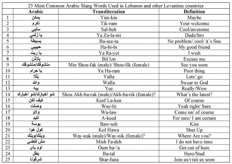 Common words in arabic Common words in arabic