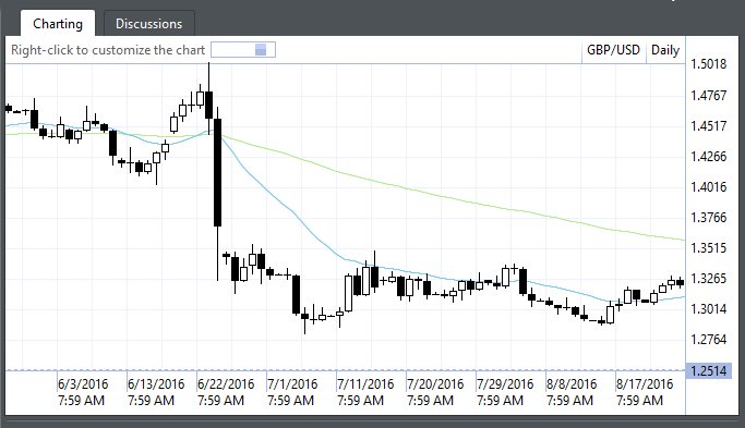 ebelajarforex's tweet photo. Cara setting charting #Streamster #Agea #Forex https://t.co/5pbooBeaE4 #BelajarForex #BisnisOnline https://t.co/YmIcQnj7iu