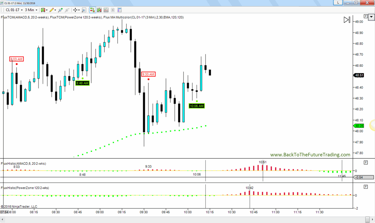 Trading_Truth's tweet photo. We are watching #CL_F closely today as the market follows predictive data mined times. #futures #flux @NTEcosystem https://t.co/rwTrmIgWc5 https://t.co/t3cGhfvYd5