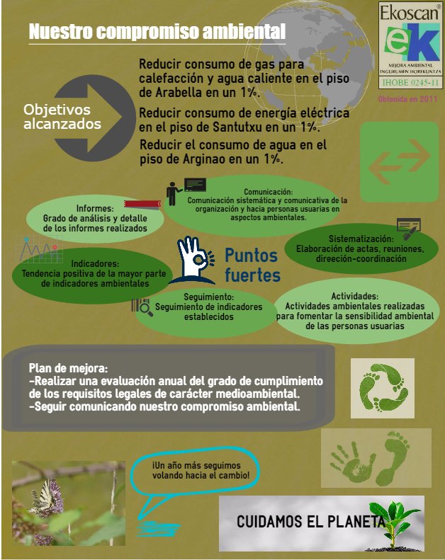 zubietxe's tweet photo. Un año más hemos renovado #Ekoscan, nuestra acreditación medioambiental. https://t.co/KcjQ2jnRGV