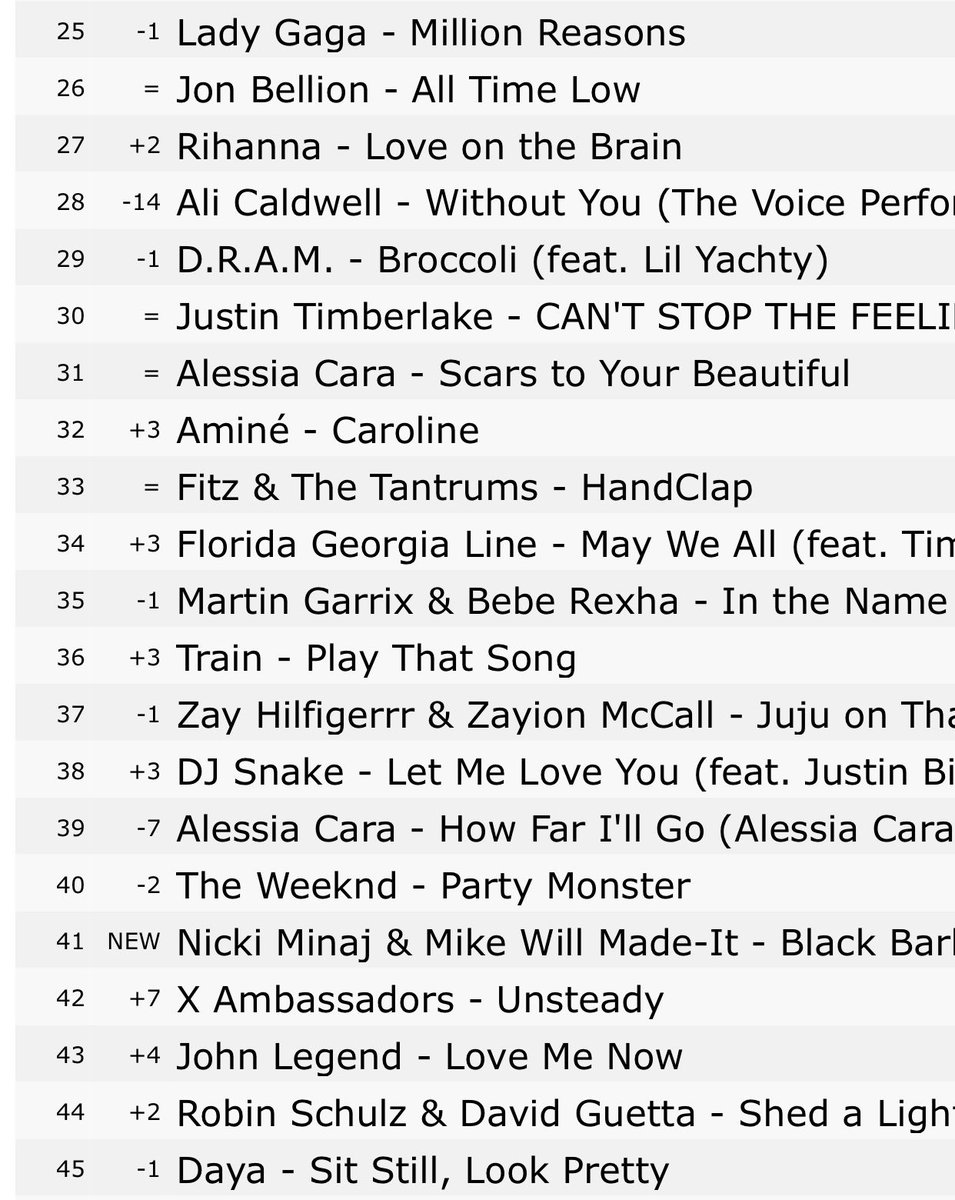 nicminajnews's tweet photo. @NICKIMINAJ's #BlackBarbies is climbin' on iTunes US chart! Buy and stream #BlackBarbiesOniTunes #BlackBarbiesOnTidal #BlackBarbiesOnSpotify https://t.co/lO2uS9tme6