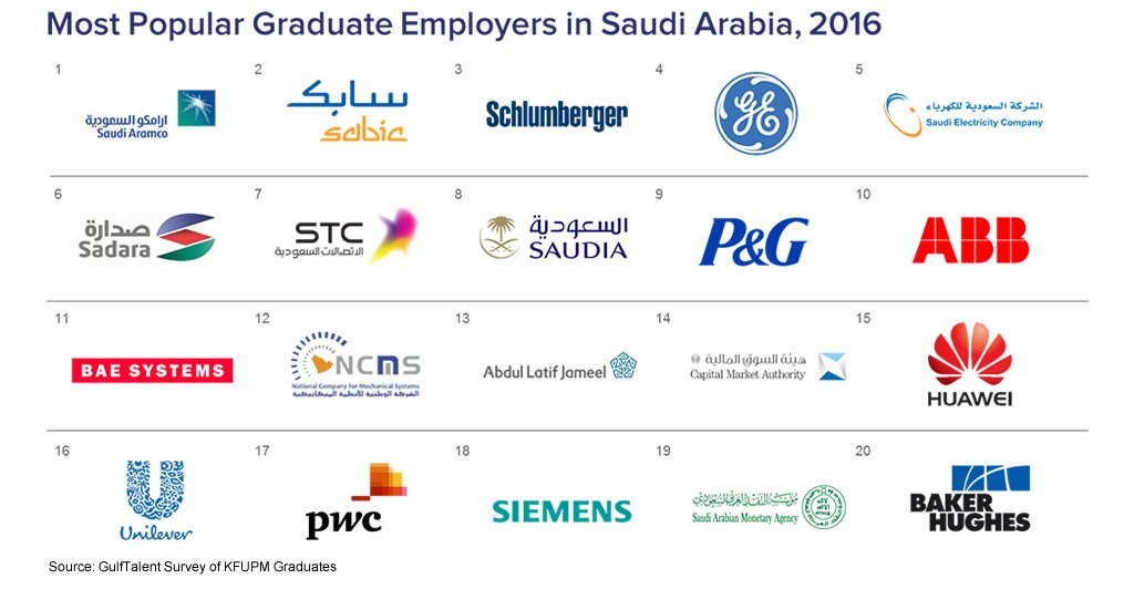 GulfTalent tweet media