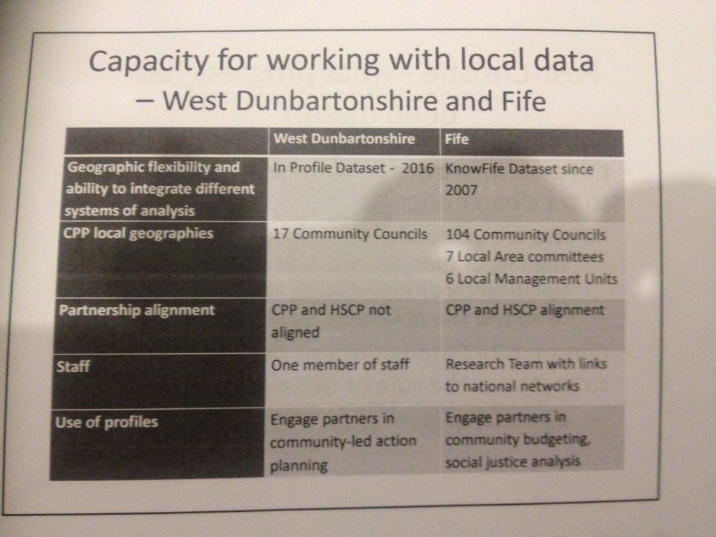 CorynBarclay's tweet photo. @ClaireBynner Local context and capacity are important for working with local data #larialistens #laria2016 #wwscot #wwscollab https://t.co/VPo8PP9BoA