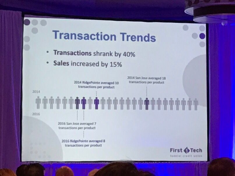 KarlaBednar's tweet photo. "With fewer transactions, bankers have more time for meaningful conversations with customers to cultivate loyalty" B.Calhoun #futurebranches https://t.co/hNIPBsKz4O