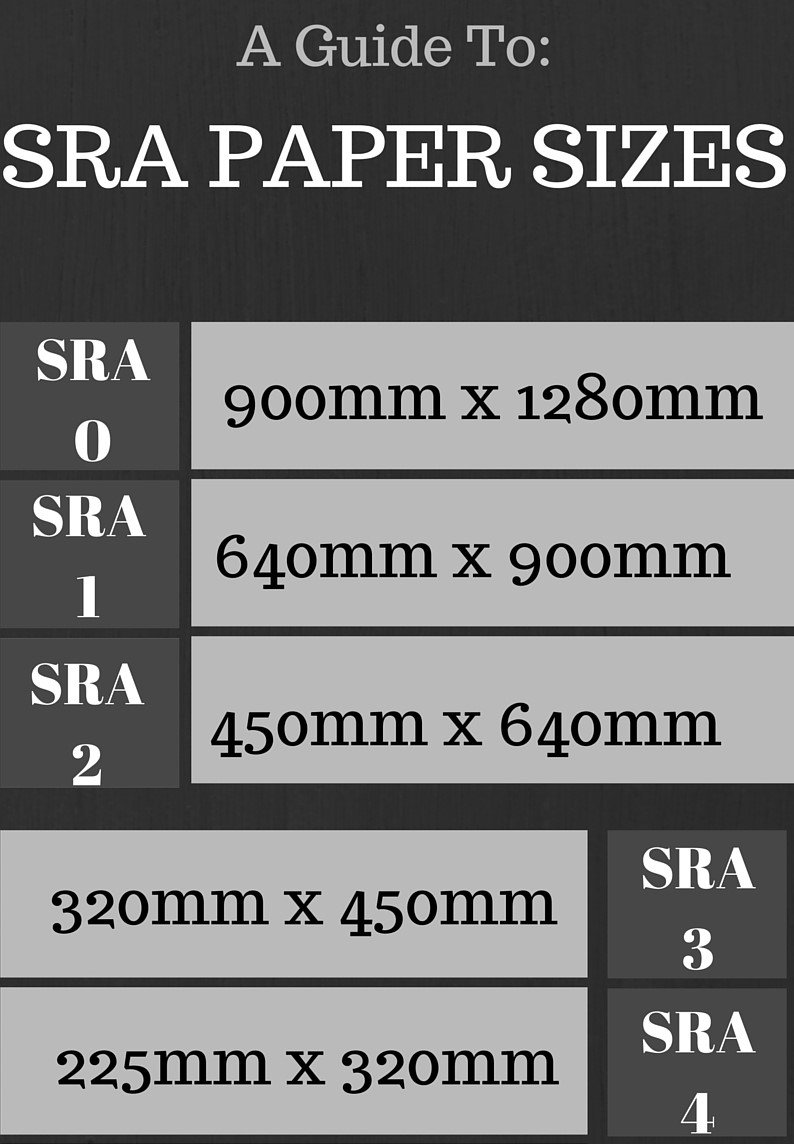 SRA Paper Sizes - our quick guide is here, read it now: ow.ly/10iYot
