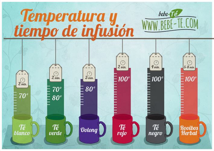 rest_abantal's tweet image. #HoradelTé | ¿Conoces el tiempo exacto de infusionado para cada tipo de té? @TiendaBebeTe nos lo cuenta.