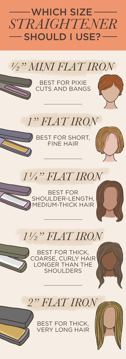 ceramic_flat's tweet photo. A Need To Know.
#wednesdaywisdom #Ceramicflatiron #Hairtools https://t.co/Ro4OW1Qwda