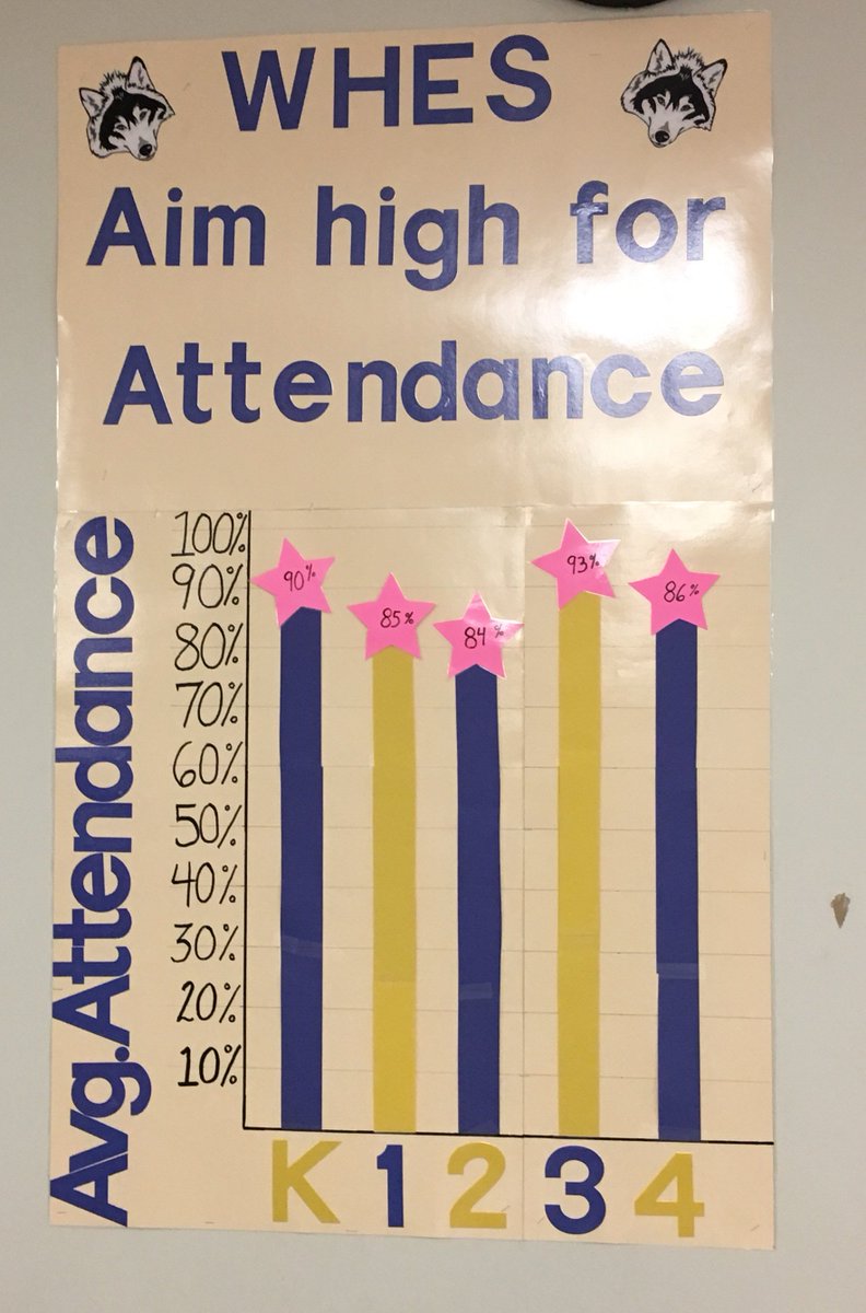 WakefieldHills's tweet photo. Aiming high for good attendance at WHES! @WWPS1 https://t.co/wJqvNV8QCx