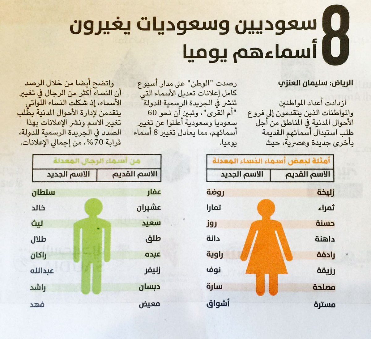 الشبكة الليبرالية الحرة