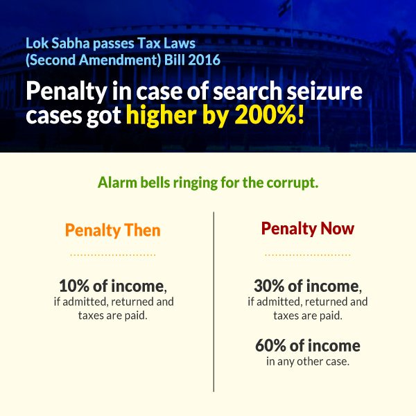 More stringent anti-corruption measures...penalty for search seizure cases increased by 200%