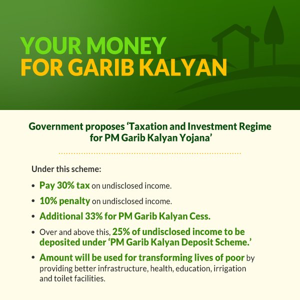 Your Money For Garib Kalyan