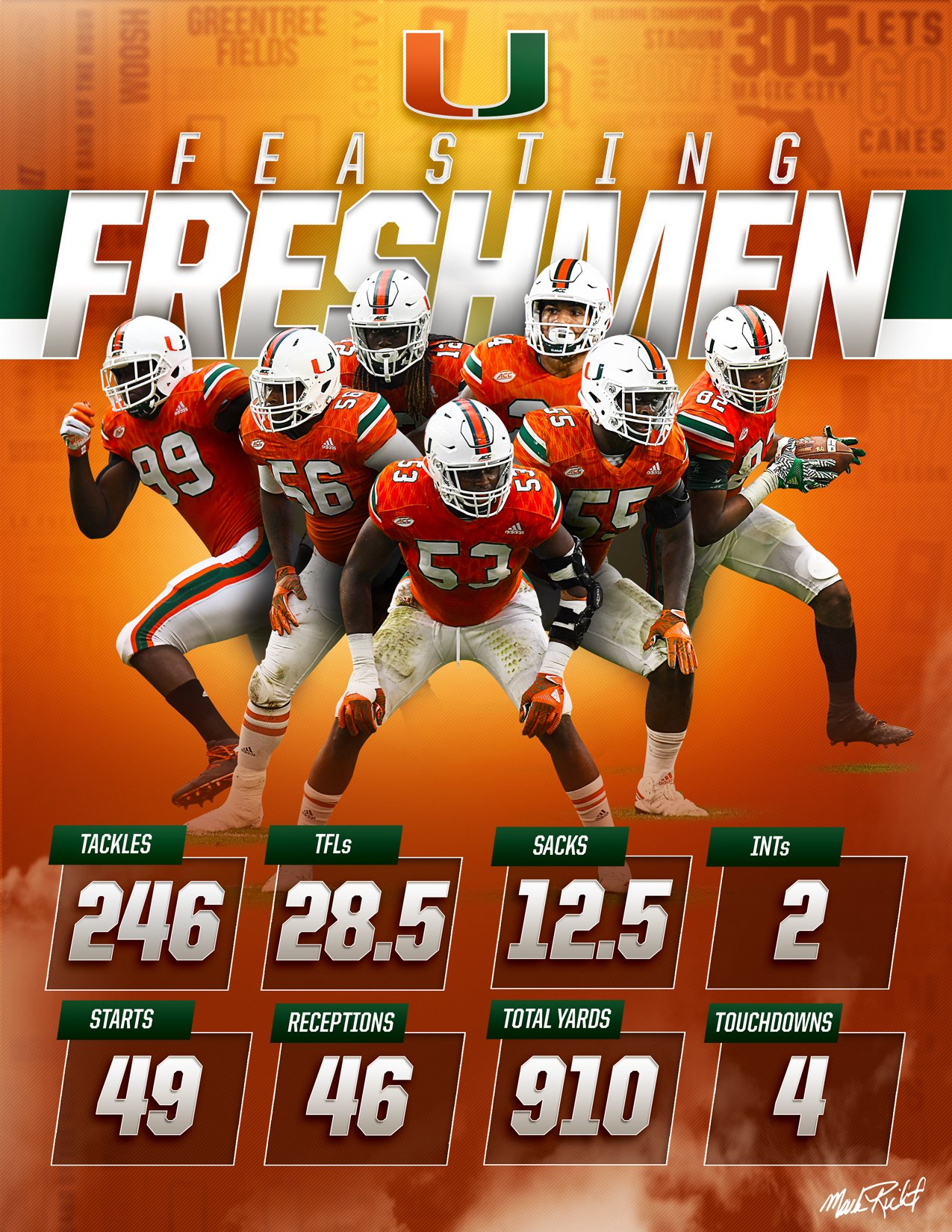 Miami hurricanes 2024 schedule 2020