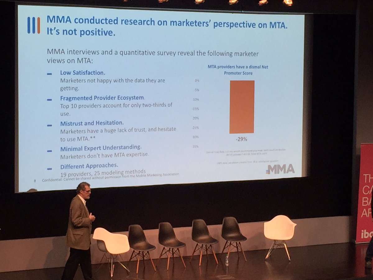 LisaCourtade's tweet photo. Based on net promoter score, Buyers of #mrx would rather stay at a Motel 6 than do MTA shares Greg Stuart #MMA #attribution2016 https://t.co/MOa92BFOar