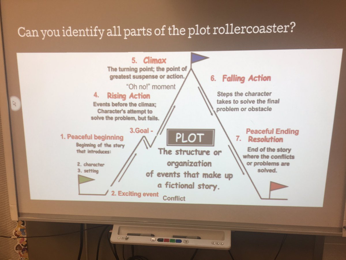 CIS_Shocknesse's tweet image. Plot rollercoasters GALORE today! #peacefulbeginning #excitingevent #goal #risingaction #climax #fallingaction #peacefulending