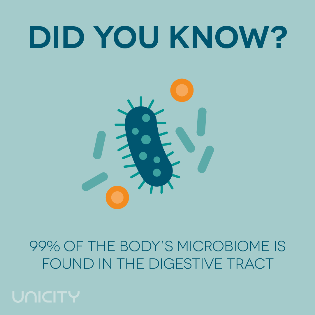 Unicity's tweet photo. New Unicity Blog Post: The Importance of Gut Health π https://t.co/KFasj19Ltd #UnicityBlog #Unicity https://t.co/wNHV6N0xg0