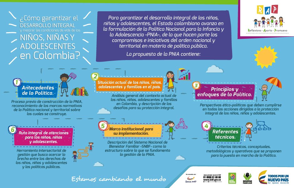 RAPColombia2016's tweet photo. ¿Cómo garantizar el desarrollo integral y mejorar las condiciones de vida de los niños, niñas y adolescentes en Colombia? https://t.co/h4RasiNwKd