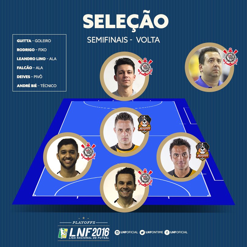 lnfontime's tweet photo. Essa Seleção da Rodada formaria uma boa seleção brasileira 🇧🇷?
#SeleçãodaRodada #PLayoffsLNF2016 🏆 https://t.co/im6dOgWOWu