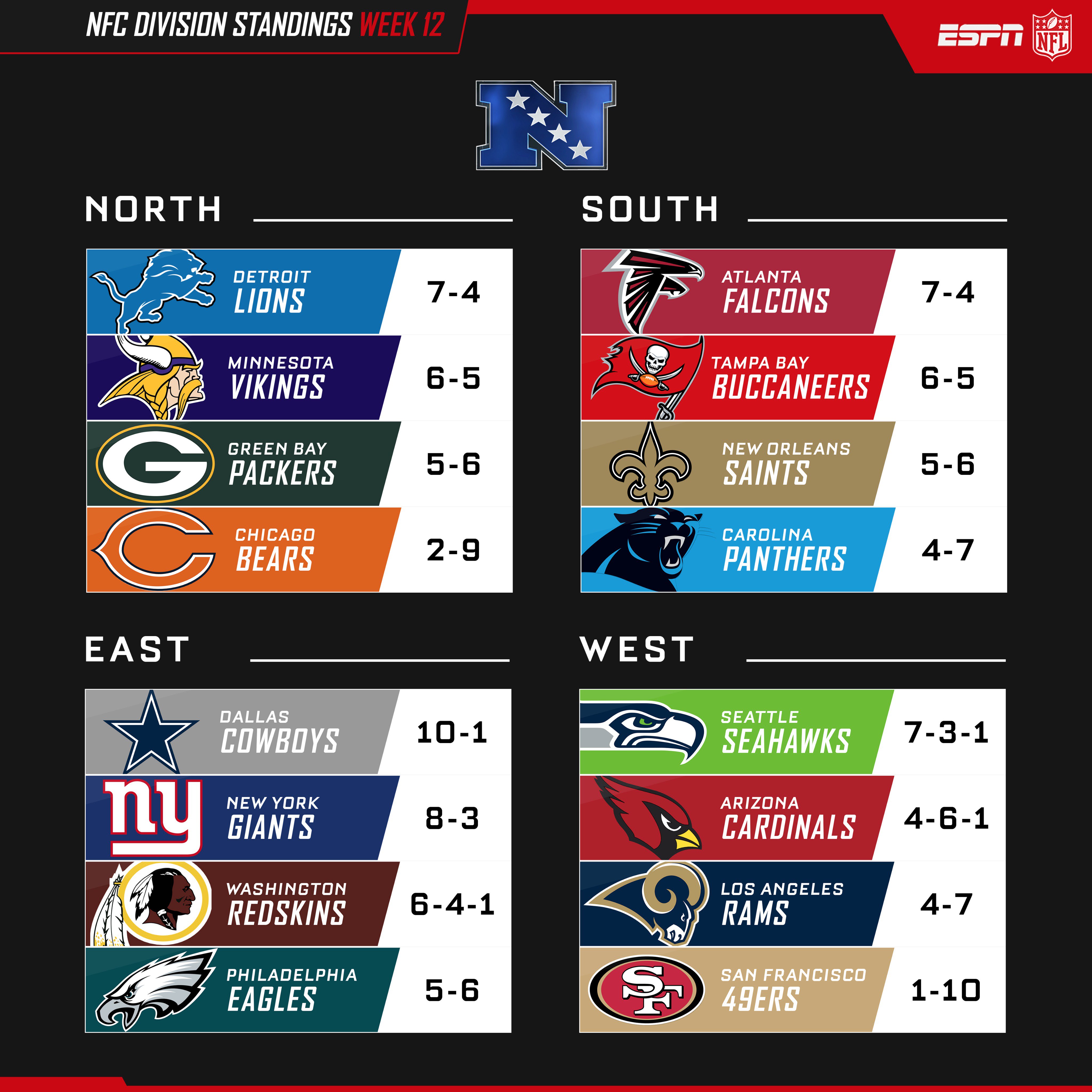 Espn nfl sale standings