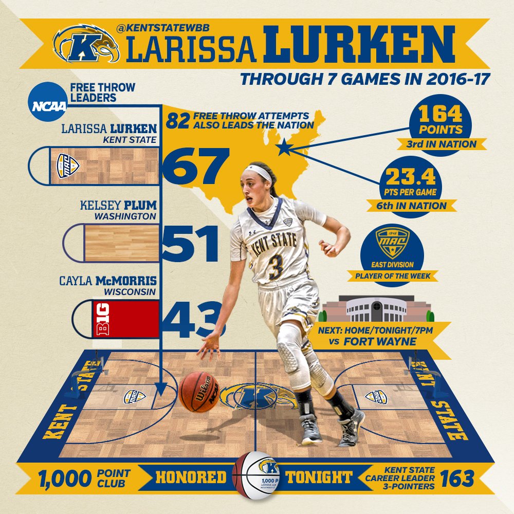 Kent State Athletics tweet media