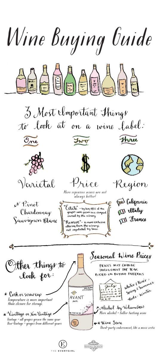 BeatitudeSD's tweet photo. For #WineWednesday, we found this perfect guide to navigating the wine aisle: https://t.co/CKFKOb8721 https://t.co/JmXWdsajJw