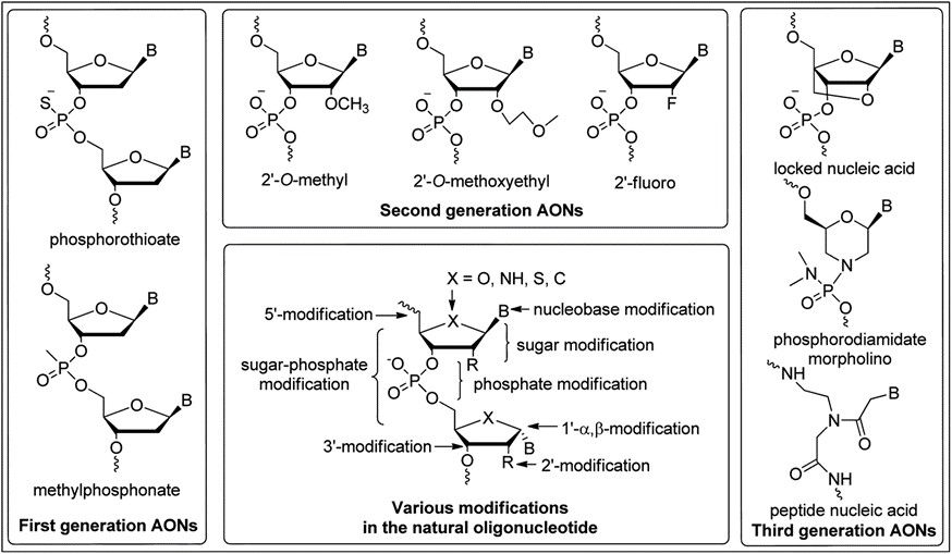 free engineering of crystalline