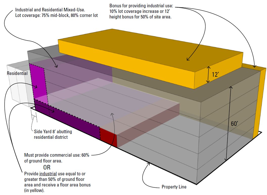 Brewerytown project to use IRMX zoning incentives to build true artisan industrial + residential building ocfrealty.com/naked-philly/b…
