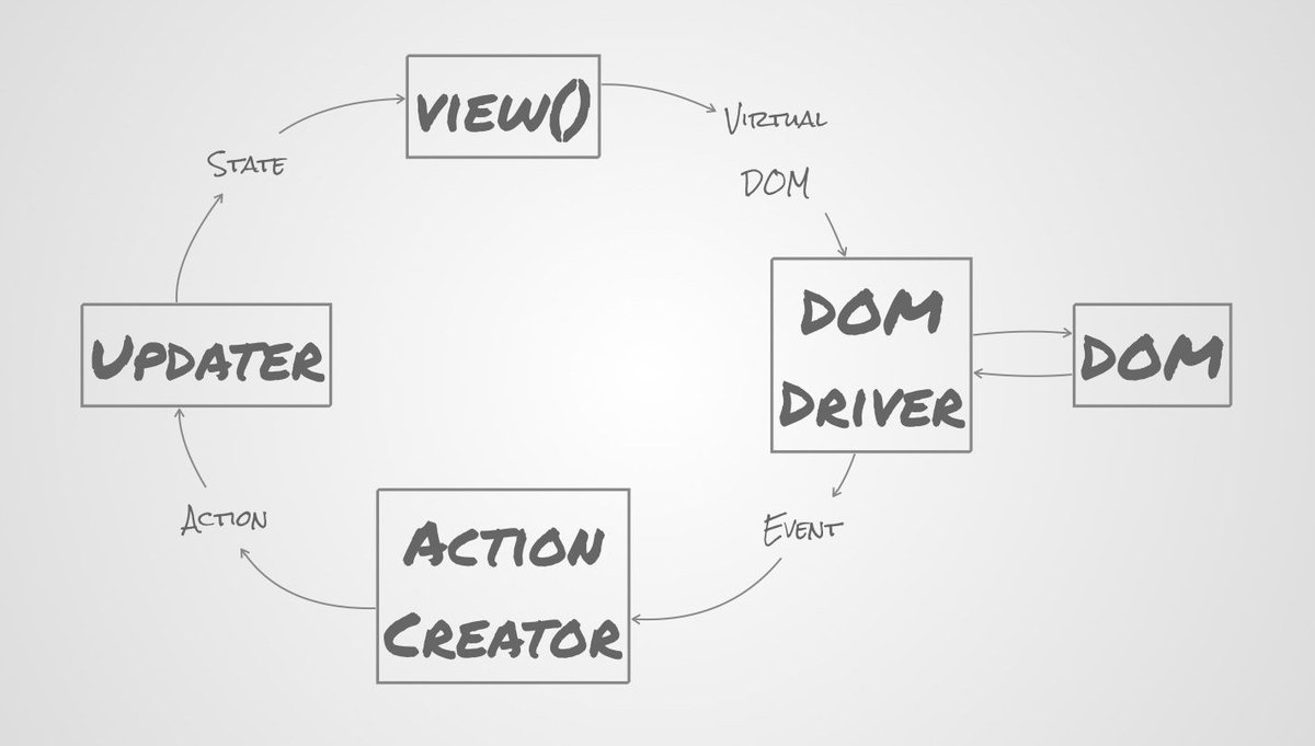 DZoneInc's tweet photo. MVC Is Dead, What Comes Next? via Michael Heinrichs https://t.co/uXUjYgt4bN #webdev #UI https://t.co/HPsD40qDzx