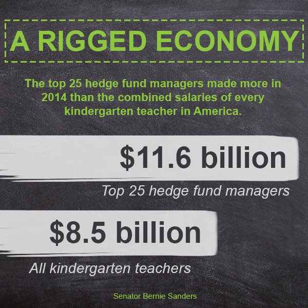 SenSanders's tweet photo. What a rigged economy looks like: https://t.co/gYvLFQeUfI