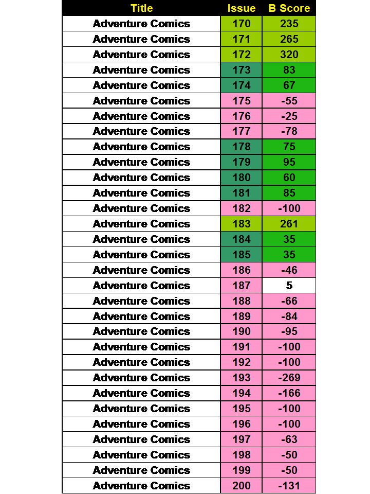 MoreMoneyComics's tweet photo. https://t.co/u0LO5ijKOp. Investing Information for Comic Book Speculation 
#comicbooks #comicbooksinvesting https://t.co/3HVaiYeXE4