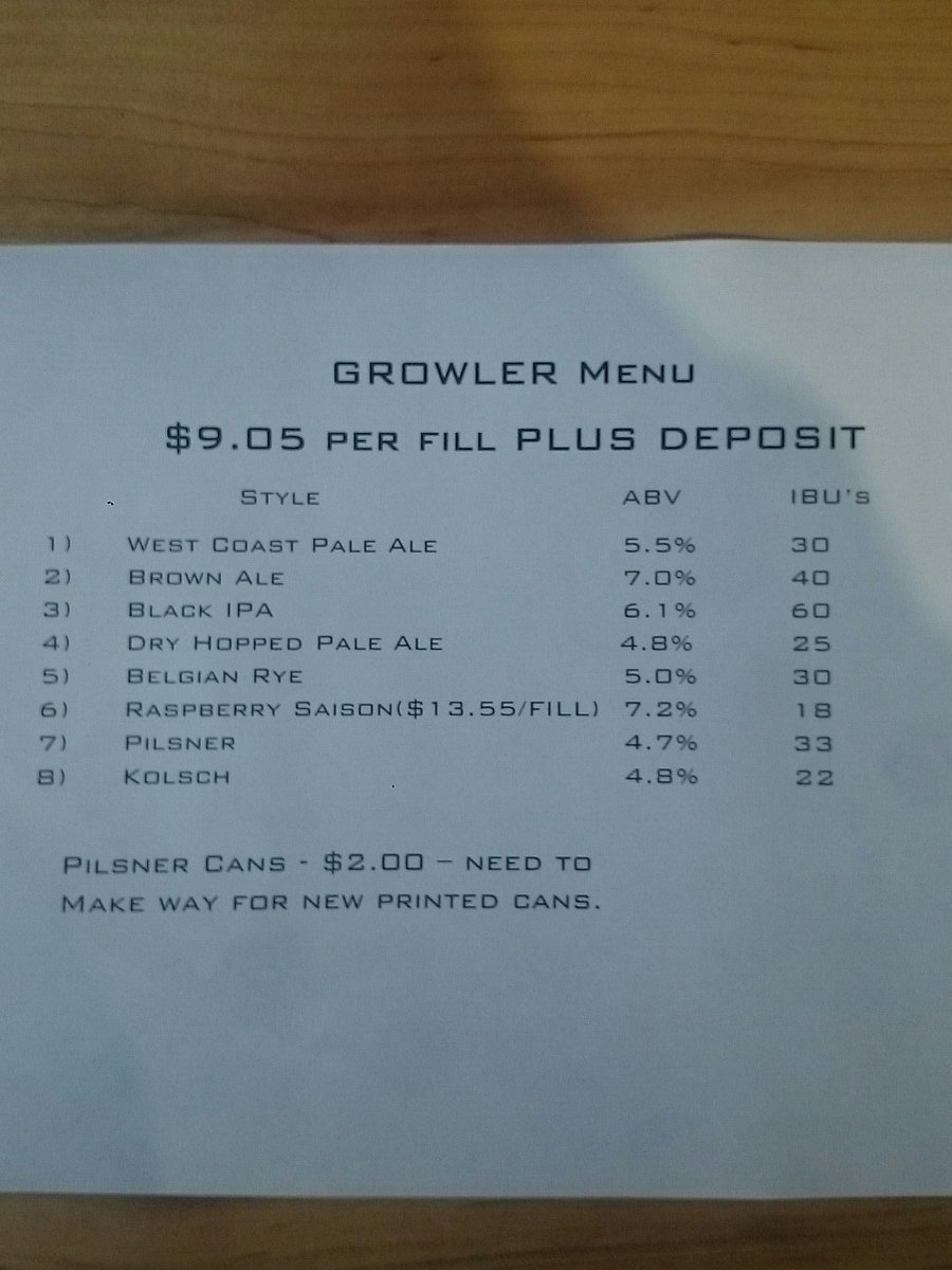 What's on tap this week