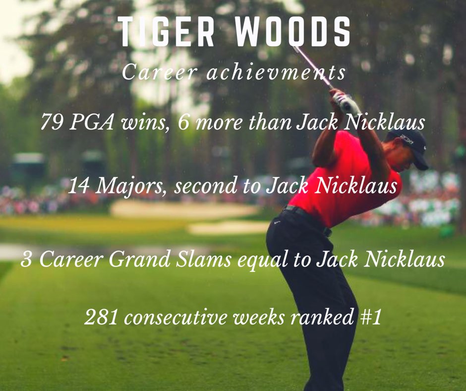 BirdieGolfApp's tweet photo. Let's all take a moment to remember how good @TigerWoods was! #goat #tiger #golf #legend #hero #heroworldchallenge #birdie https://t.co/0evfAVoSP3