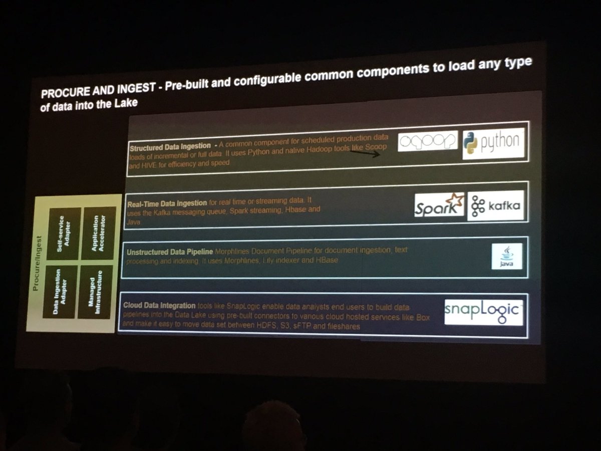chhavinij's tweet photo. @SnapLogic customer talking about how they built big data analytics data lake #Reinvent2016 #Reinvent https://t.co/5R8hw1C2OG