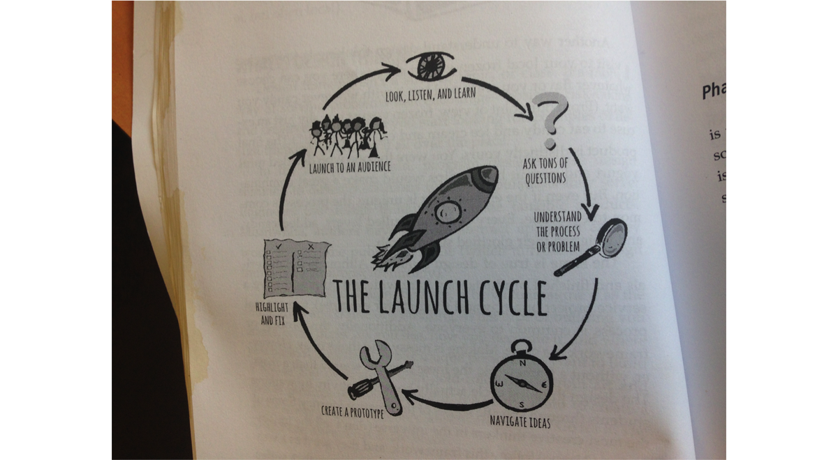 PolyBernath's tweet image. Try it out in your class!! The LAUNCH cycle works for all grades and subjects! Enjoy the ride! #POLYSolves