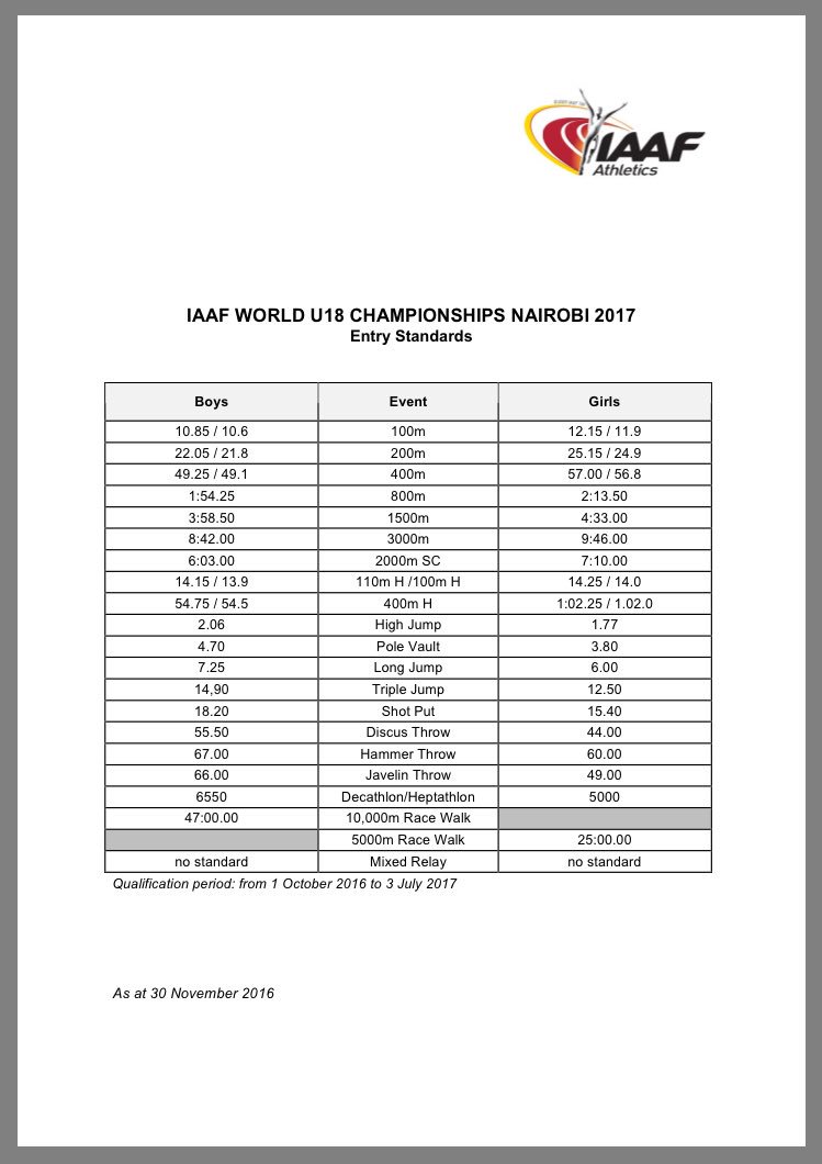 WorldAthletics's tweet photo. Entry standards for #London2017 &amp; #Nairobi2017 announced

More from Day 1 of the IAAF Council Meeting in Monaco: https://t.co/NaTSIymoNd https://t.co/cJCDWQdAOy