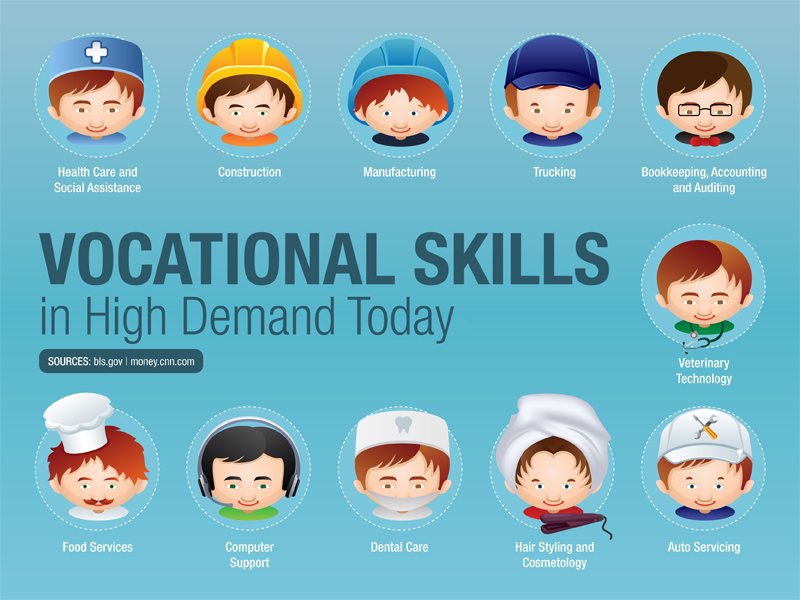 “I think we need to take a second look at vocational education.” t.ted.com/LMCHVTP