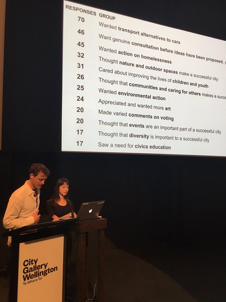 InnovateWelly's tweet photo. What people want to influence a successful Wellington @codeforaotearoa @gabrielle_why @petejakey https://t.co/87M1qgC9l9